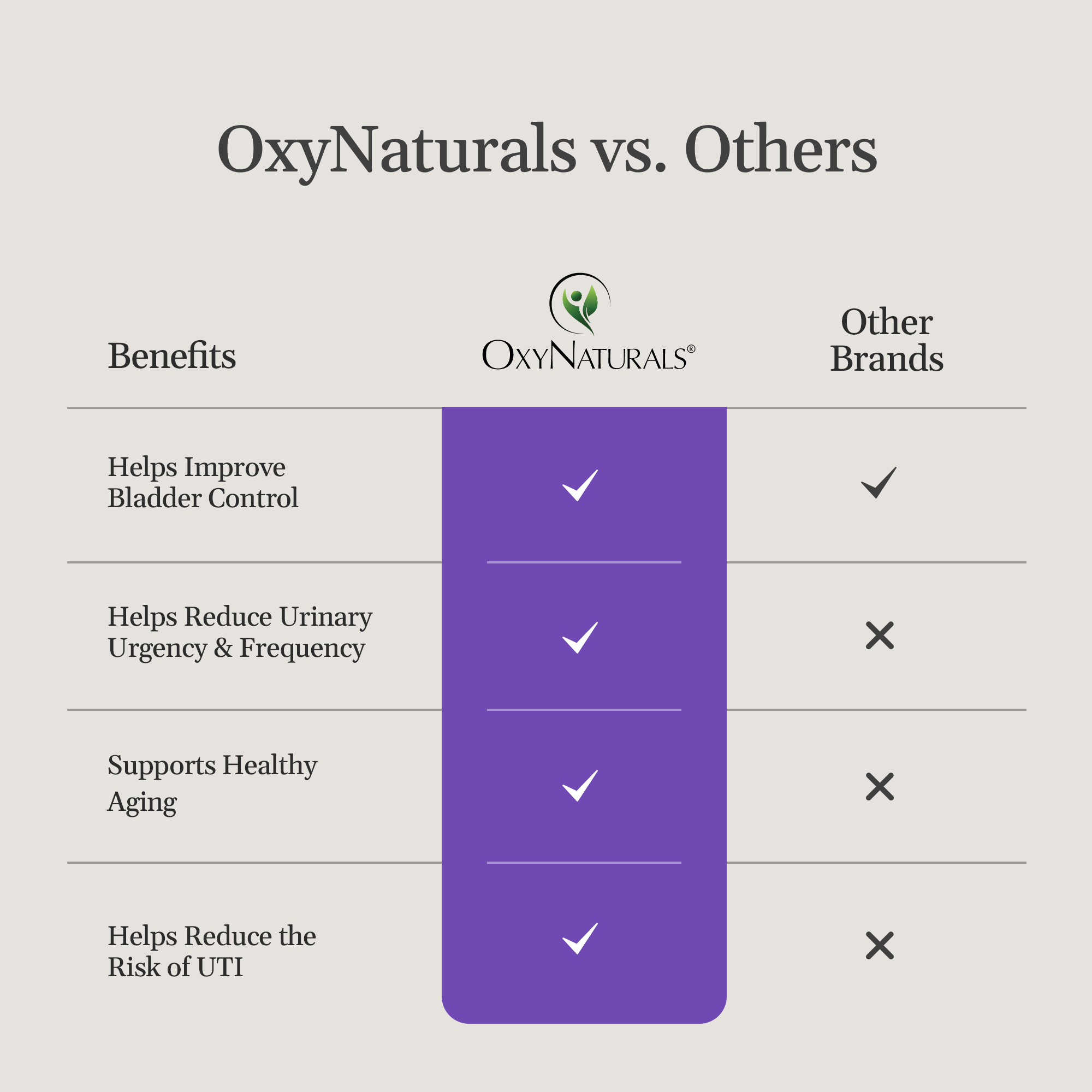OxyFlo